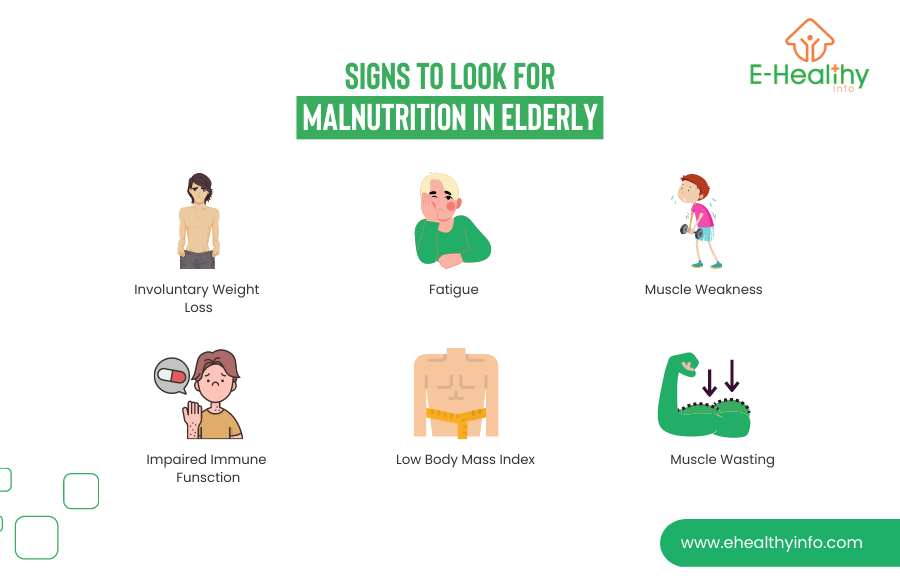 Breaking Down Malnutrition Causes Symptoms And Treatments