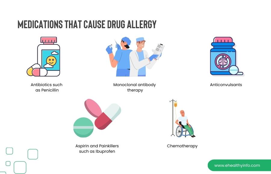 Medications that cause drug allergy