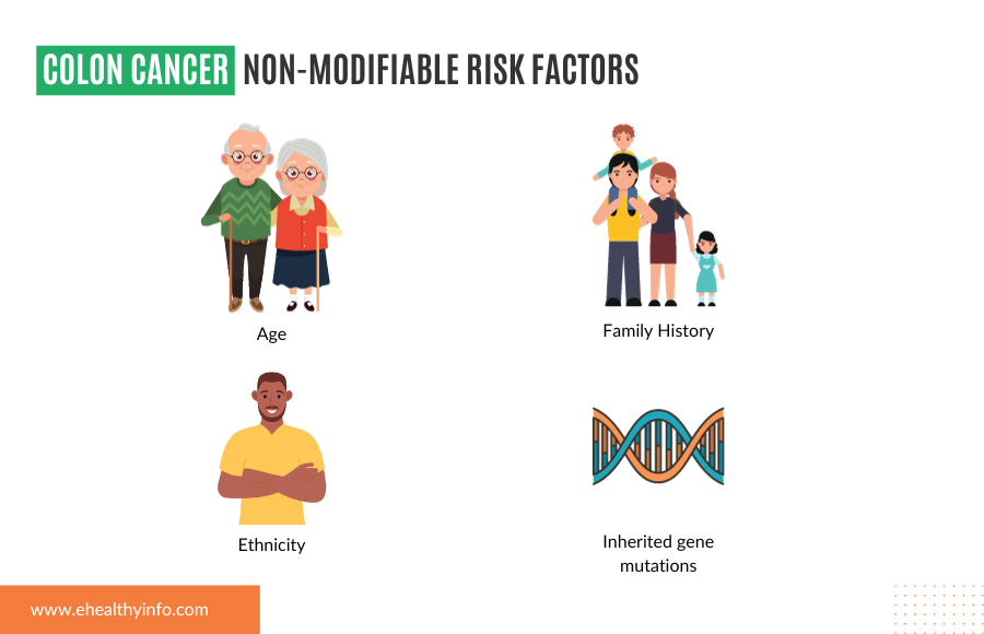 Colon Cancer Non - Modifiable Risk Factors