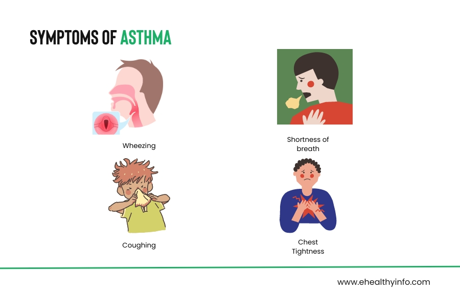 Asthma Symptoms