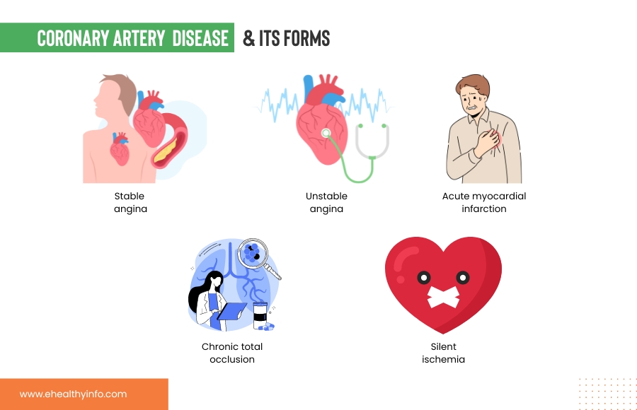 Chronic Artery Disease Forms