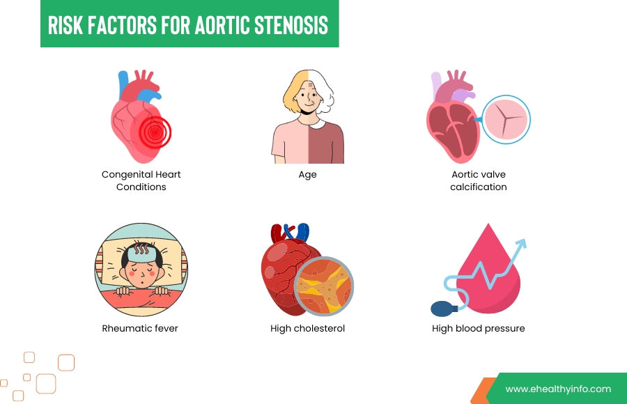 Aortic Stenosis Risk Factors