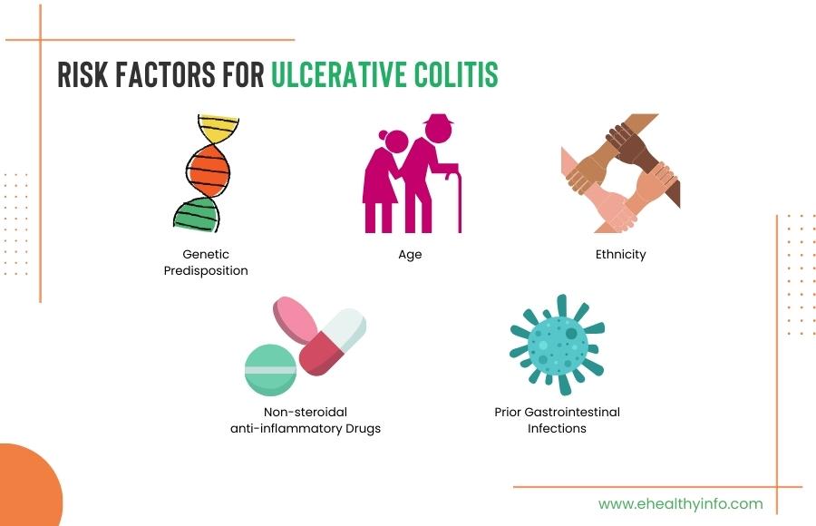 Ulcerative Colitis Risk Factors