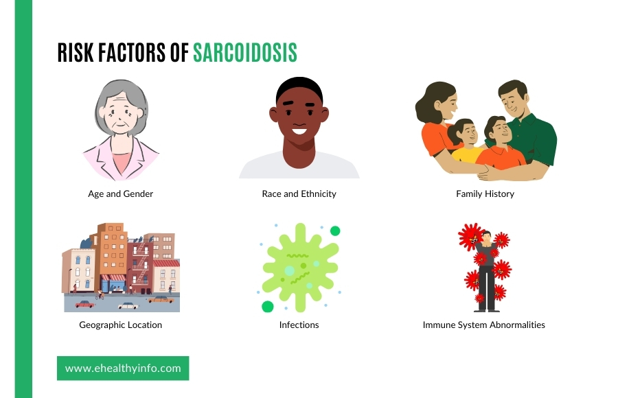 sarcoidosis risk factors