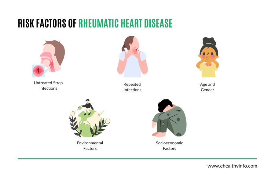 rheumatic heart disease risks factor