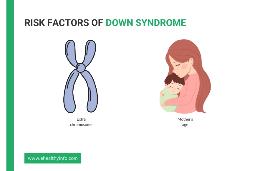 Risk Of Down Dyndrome