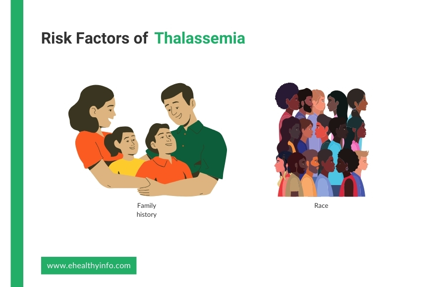 risk factors of thalassemia