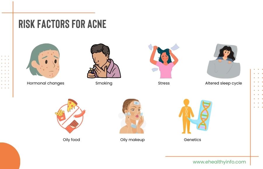 Risk factors for acne