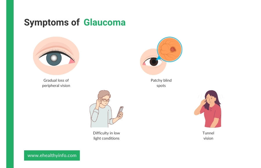 glaucoma symptoms