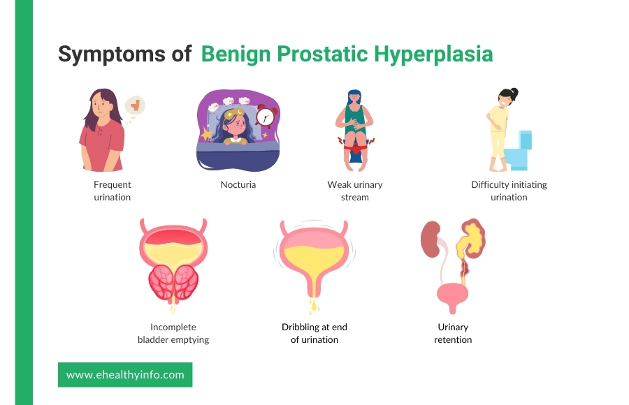 bph symptoms