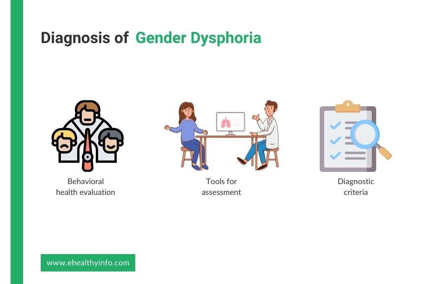 gender dysphoria diagnosis