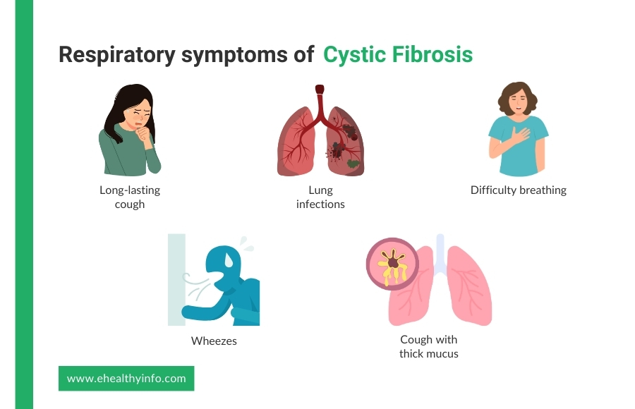 respiratory cystic fibrosis symptoms