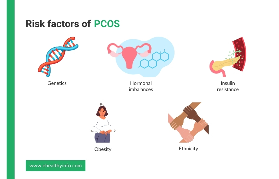 polycystic ovary syndrome risk factors