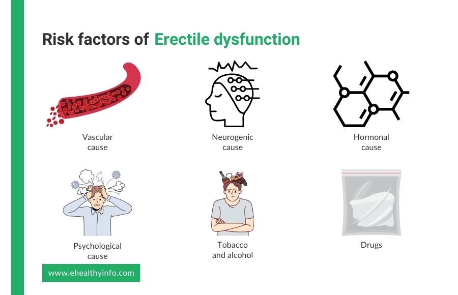 Risk Factors For Erectile Dysfunction