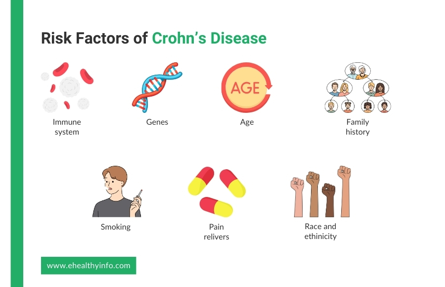 crohn's disease risk factors