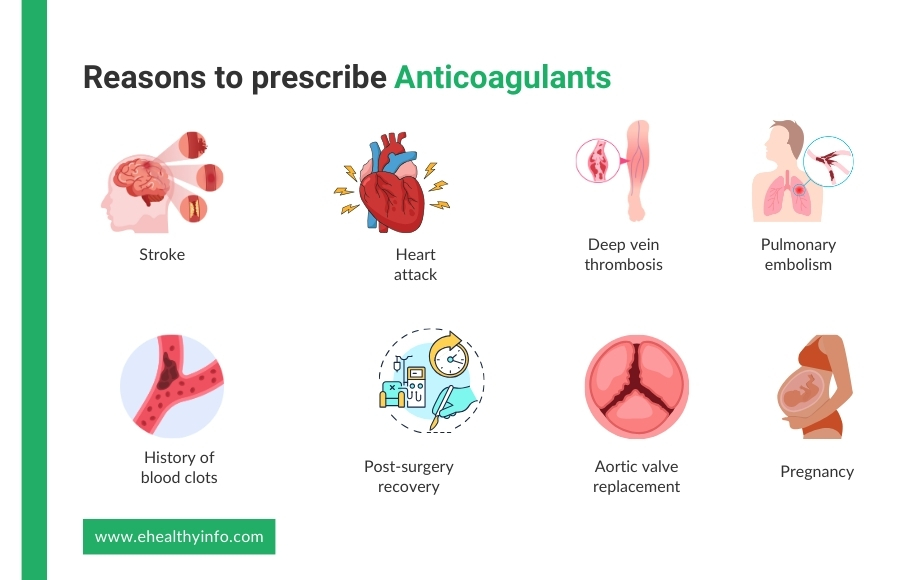 importance of anticoagulants