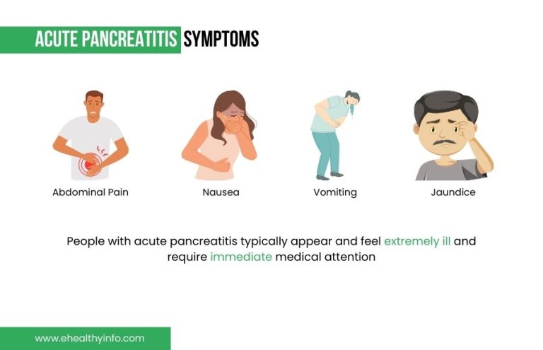 Acute And Chronic Pancreatitis - Symptoms, Causes, And Treatment