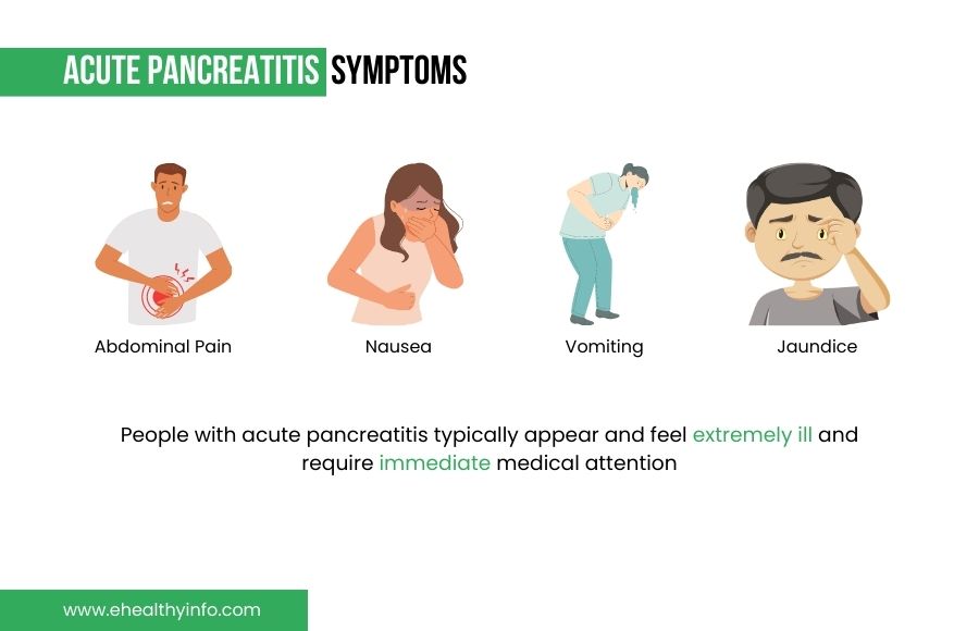 Symptoms of acute pancreatitis