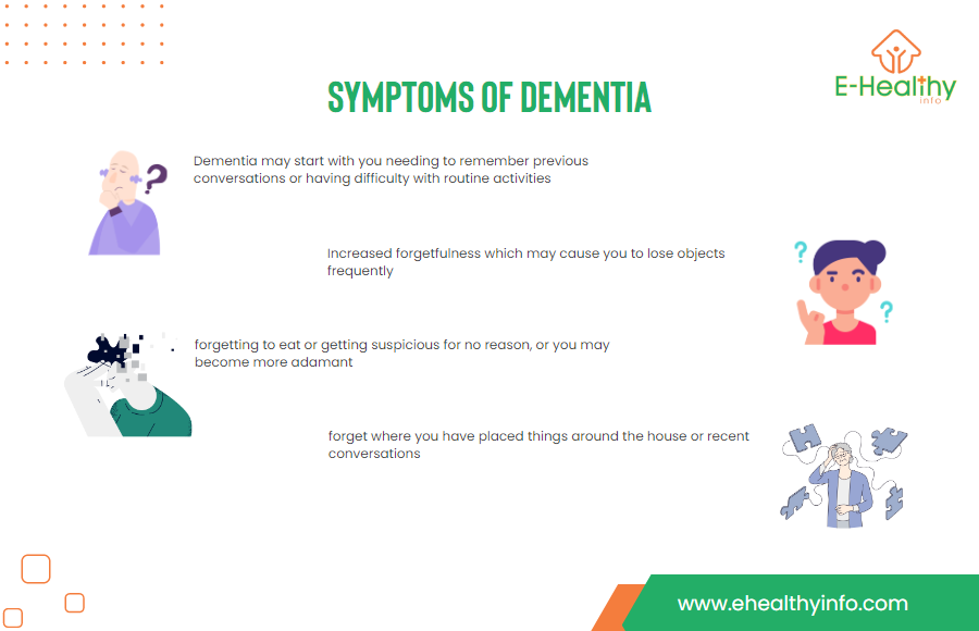 symptoms of dementia