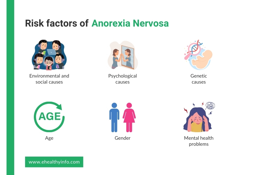 anorexia nervosa health risks