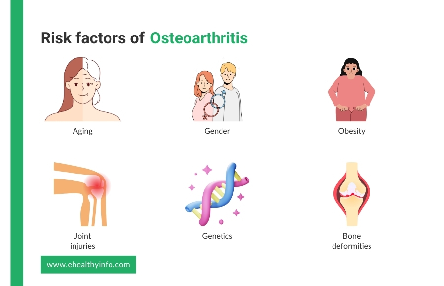 risk factors of osteoarthritis