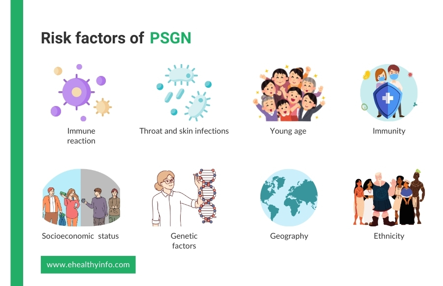 Causes And Risk Factors of PSGN