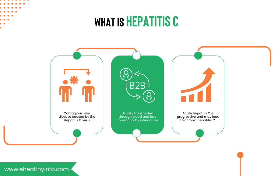 How does hepatitis C spread?