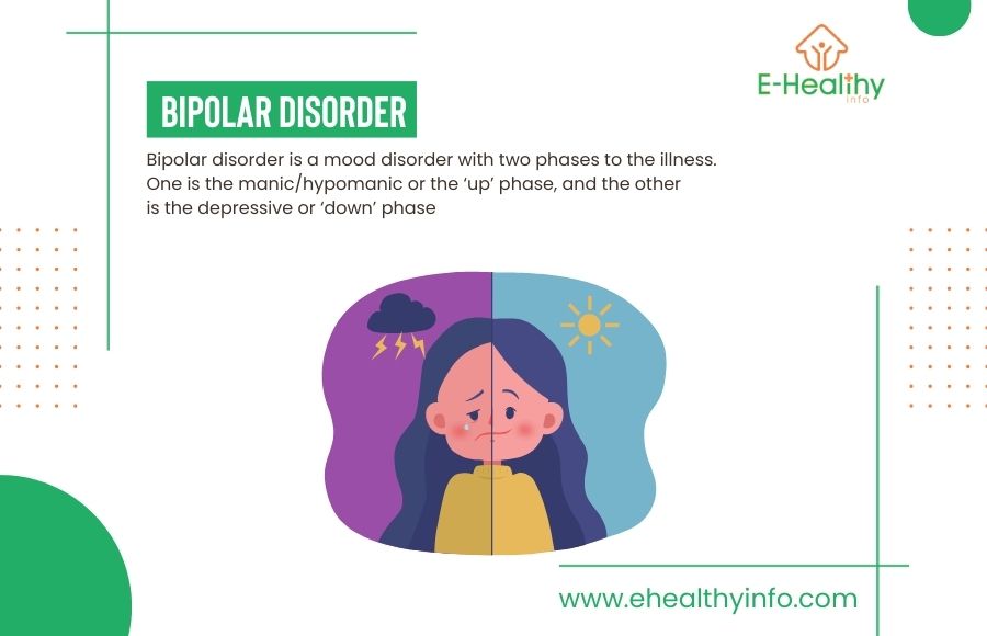 What is Bipolar Disorder