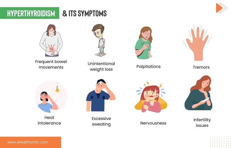 Symptoms of Hyperthyroidism