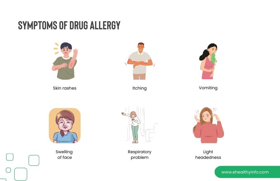 Symptoms of drug allergy