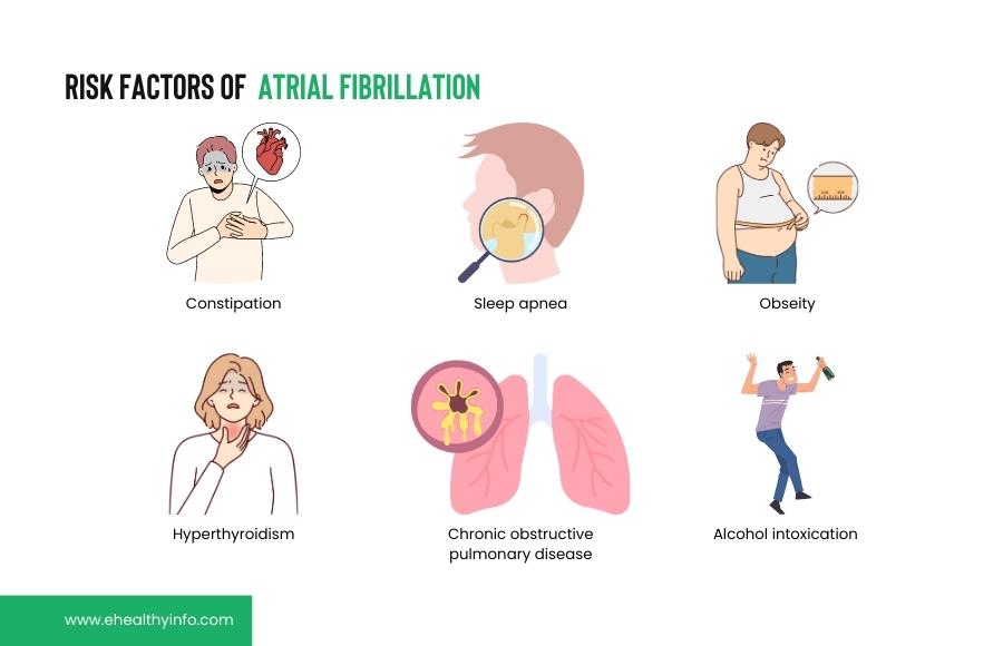 Atrial Fibrillation Risk Factors