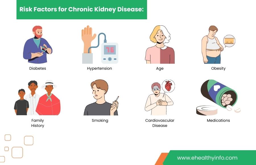 Chronic Kidney Disease Risk Factors