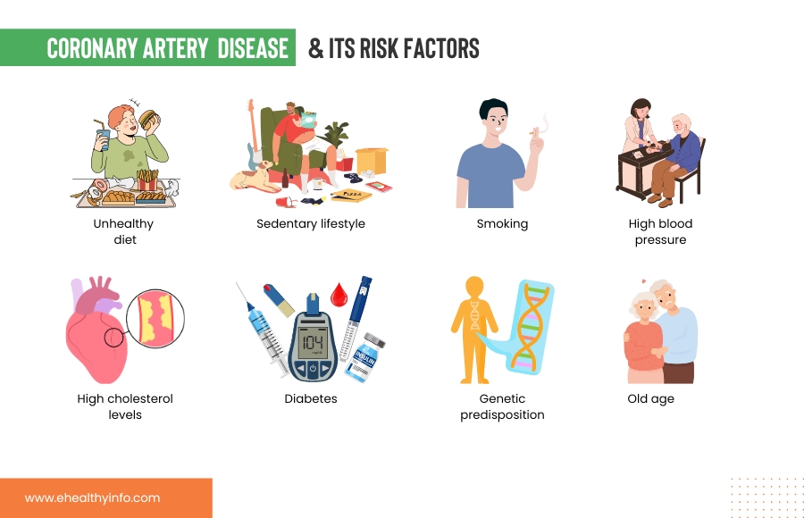 Coronary Artery Disease Risk Factors