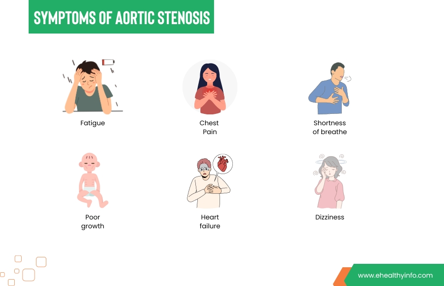 Aortic Stenosis Symptoms