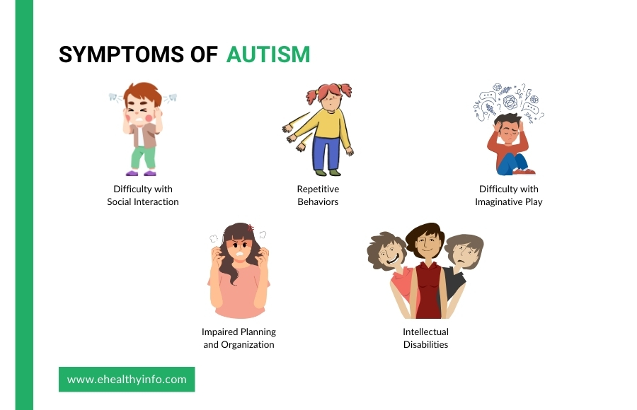 Signs of Autism