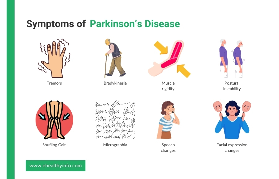 Symptoms of parkinson's disease