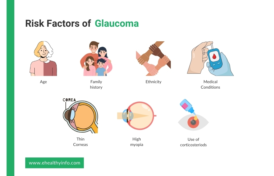 risk factors of glaucoma