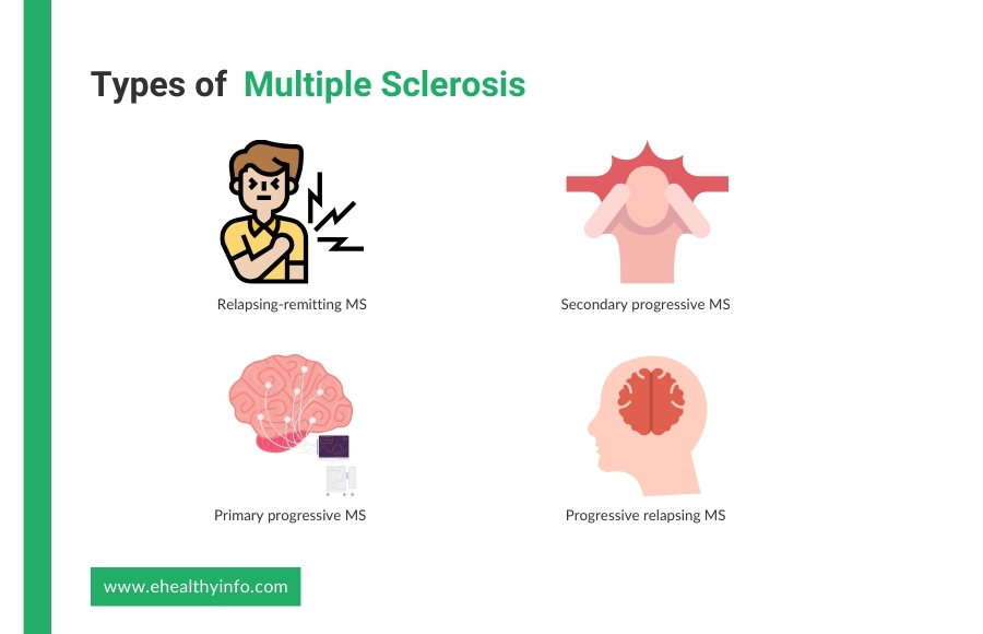 types of ms