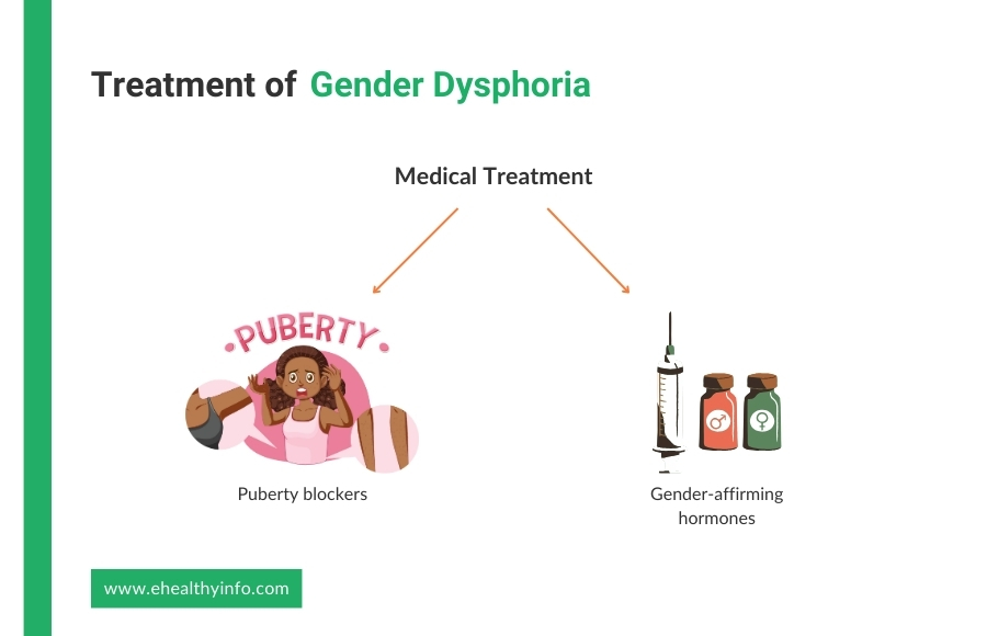 gender dysphoria treatment