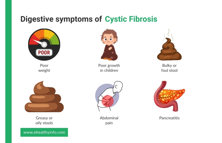 digestive cystic fibrosis symptoms