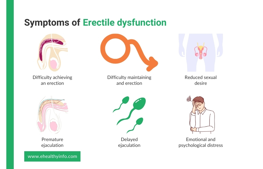 Erectile Dysfunction Symptoms