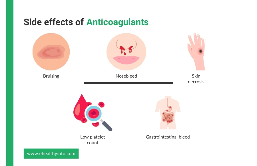 side effects of anticoagulants