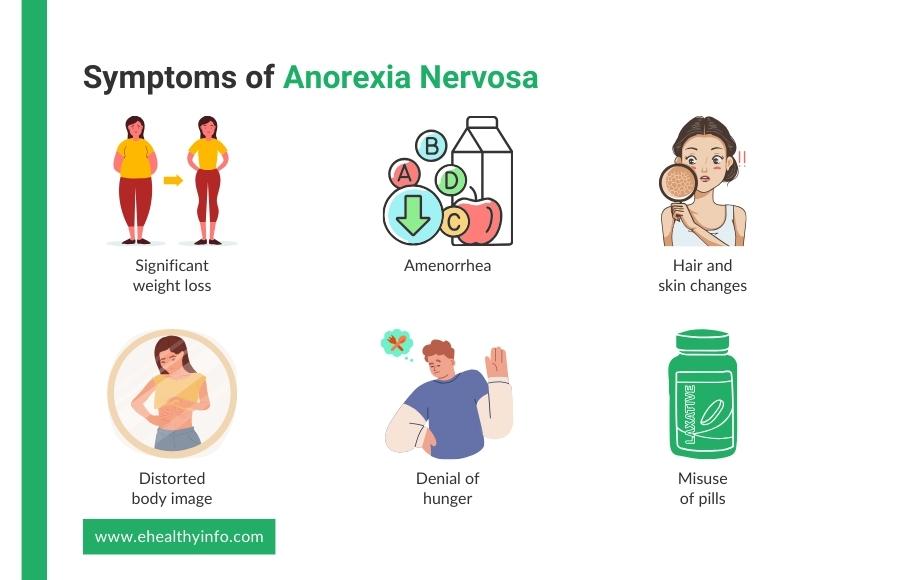 anorexia nervosa symptoms