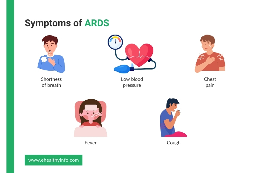 ARDS Symptoms