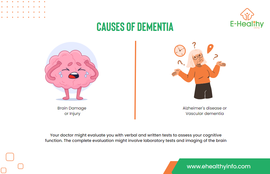 causes of dementia