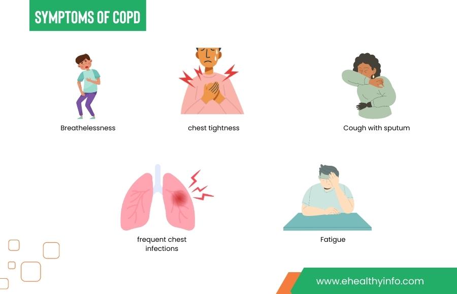 COPD Symptoms, Diagnosis, Treatment, Asthma Link, Risk Factors