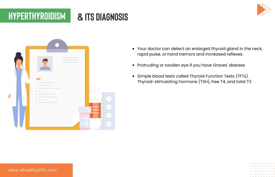 Diagnosis of Hyperthyroidism