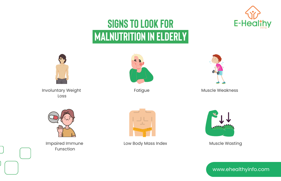 Signs To Look For Malnutrition In Elderly