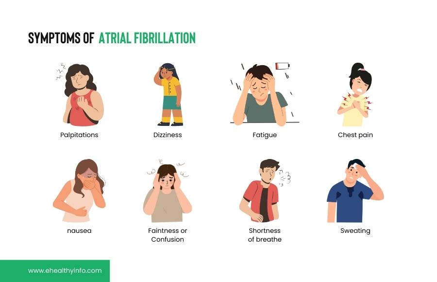 Symptoms of Atrial Fibrillation