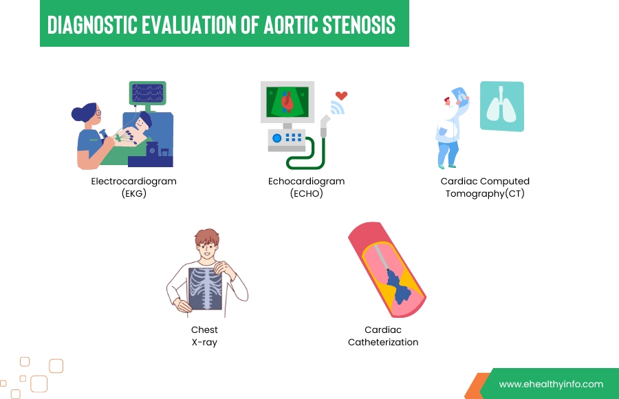 Aortic Stenosis Diagnosis